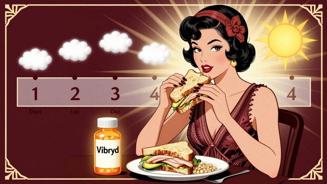 Woman in 1920s style eating a healthy meal with a vilazodone pill bottle, timeline showing recovery.